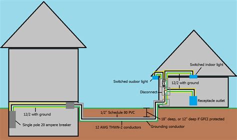 underground garage wiring diagram